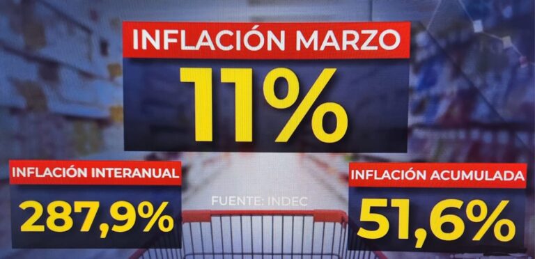 INFLACION-MARZO-2024